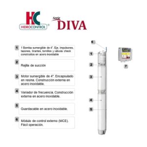 Hidro Control / DIVA PLUS